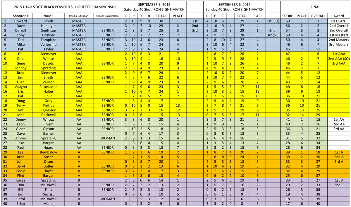 Loading Iron Score Image